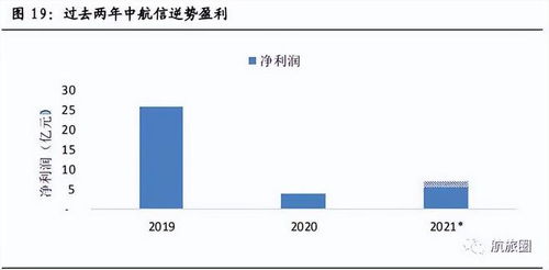 揭秘 疫情逆勢(shì)賺75億，這三家民航企業(yè)憑借信息系統(tǒng)集成服務(wù)實(shí)現(xiàn)逆襲