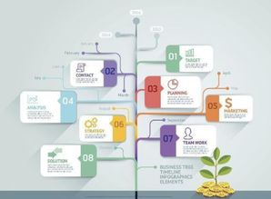 2019 中國云計算市場與信息系統集成服務融合發展的關鍵之年